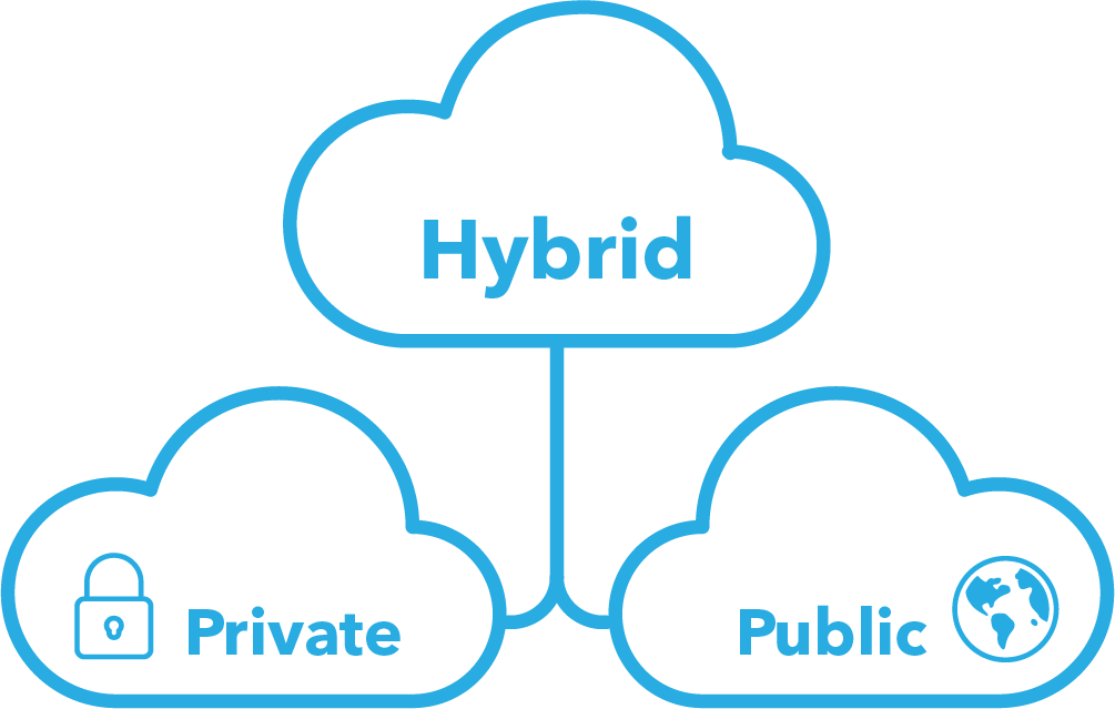 C1-Hybrid-Public-Private-Cloud-Blue