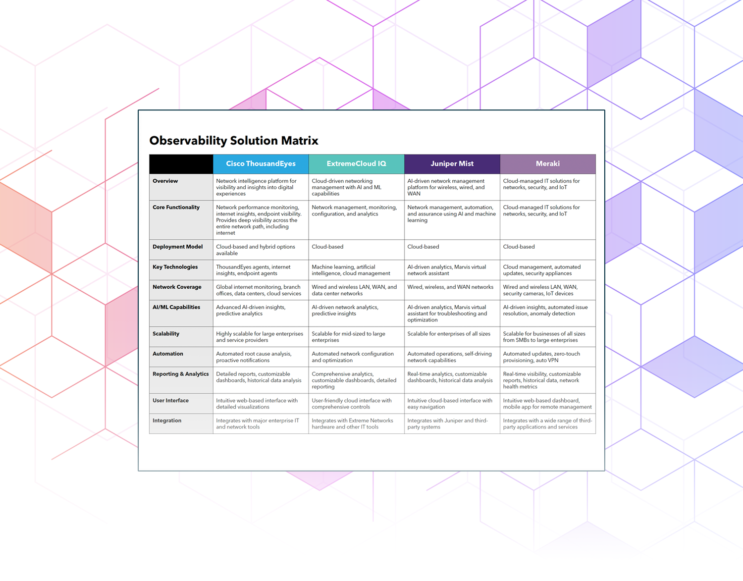 Comparative Matrix