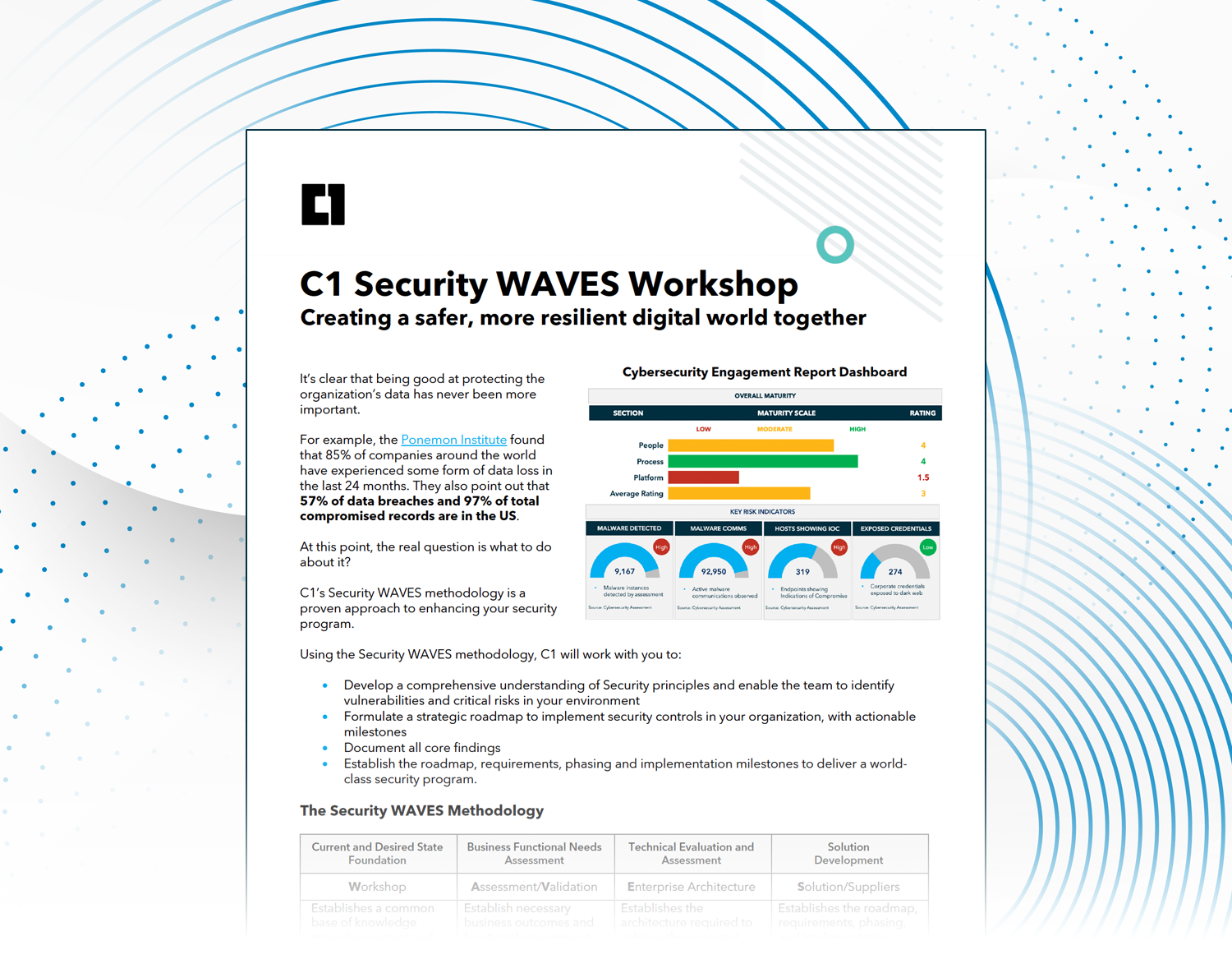 Security-WAVES-Datasheet